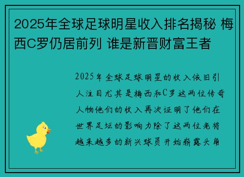 2025年全球足球明星收入排名揭秘 梅西C罗仍居前列 谁是新晋财富王者