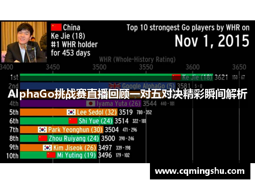 AlphaGo挑战赛直播回顾一对五对决精彩瞬间解析